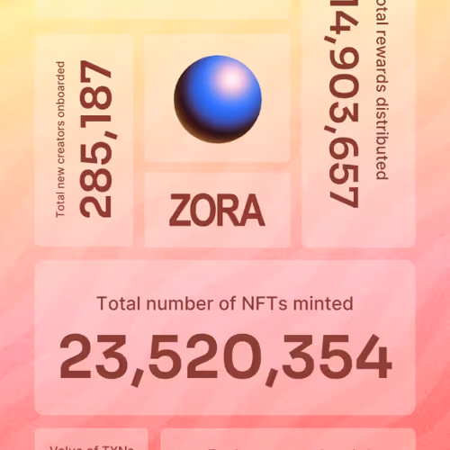 Zora Rewind 2024