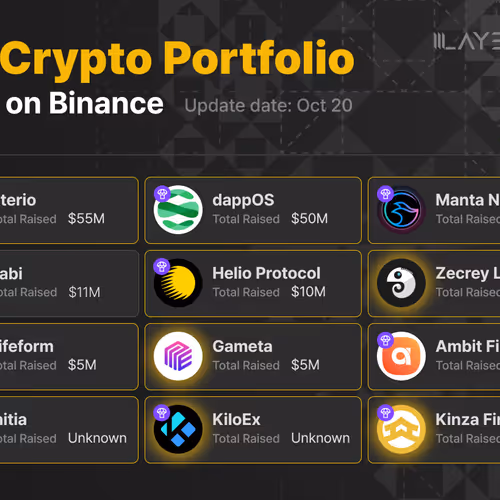Loco's Binance Project