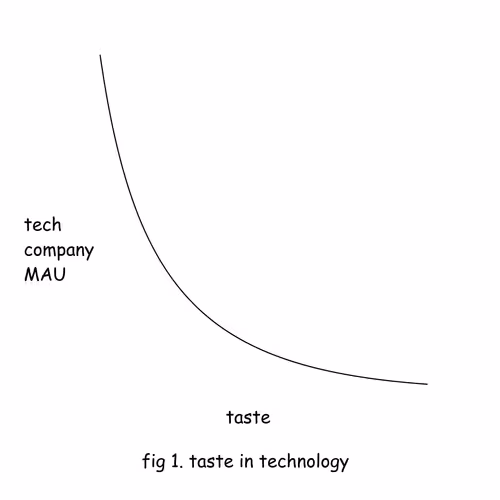 Item #7 Media