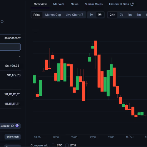 $ENJOY Users