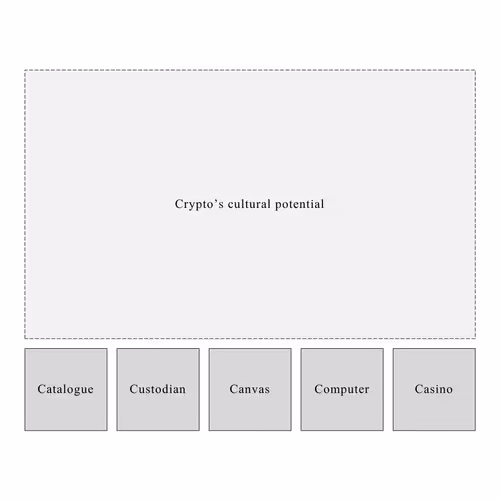 Item #1 Media