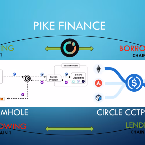 Pike Finance