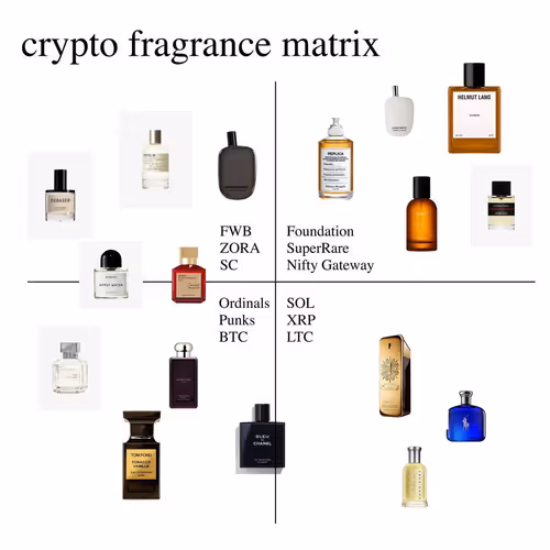 crypto fragrance matrix