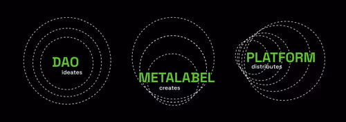 Item #1 Media