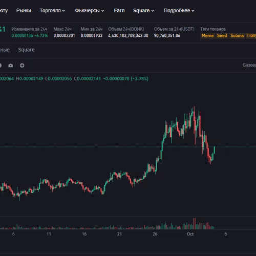 bonk chart