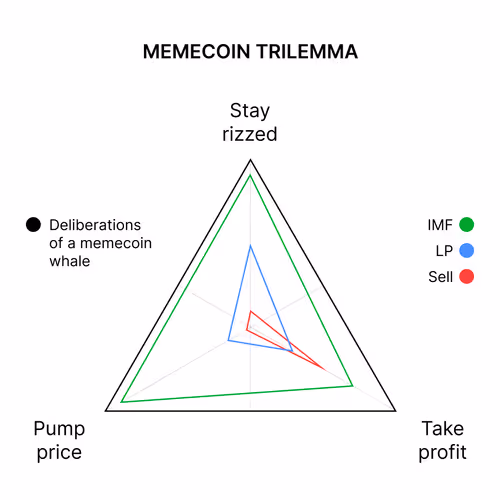 Item #2 Media