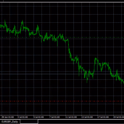 Trading 1