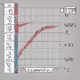 Graphs Reload