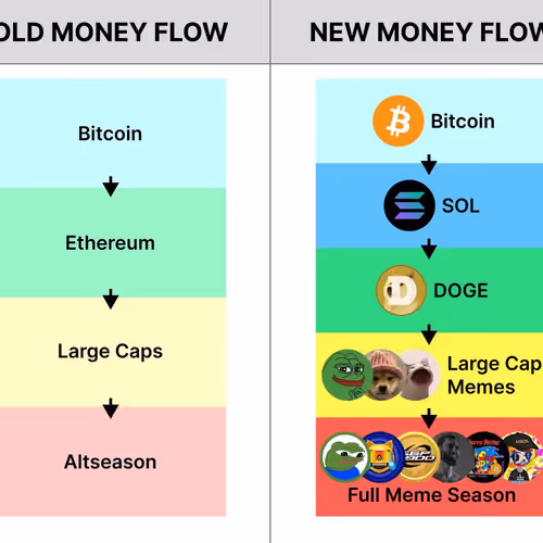 new crypto era