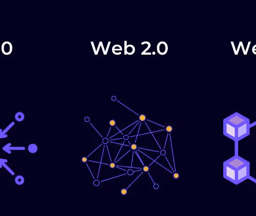 Web3