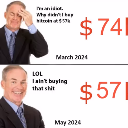 BTC
