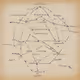 Principles Coordinates
