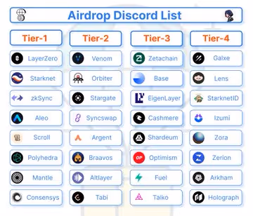Airdrops