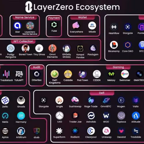 LayerZero