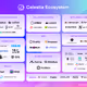 Celestia Ecosystem