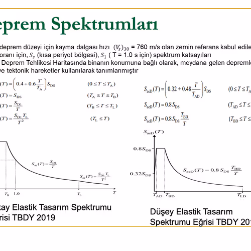 My Work On Earthquake