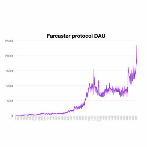 Farcaster protocol DAU