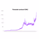 Farcaster protocol DAU