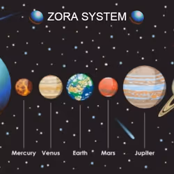 ZORA SYSTEM