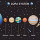 ZORA SYSTEM