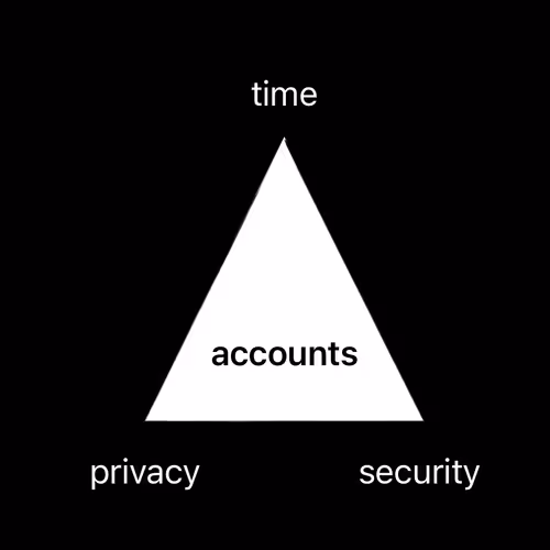 it’s about damn account time