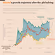 Bitcoin's Growth trajectory After the 4th Halving