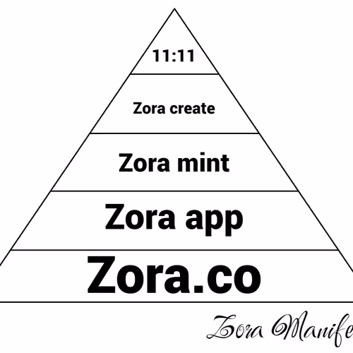 Zora Manifesto