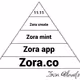 Zora Manifesto