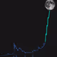 tothemoonZORB