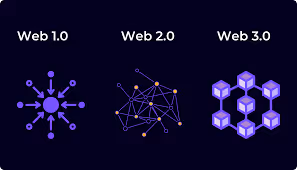 Web3: The Future of the Internet