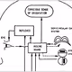 humanity diagrammed