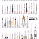 ROCKETS