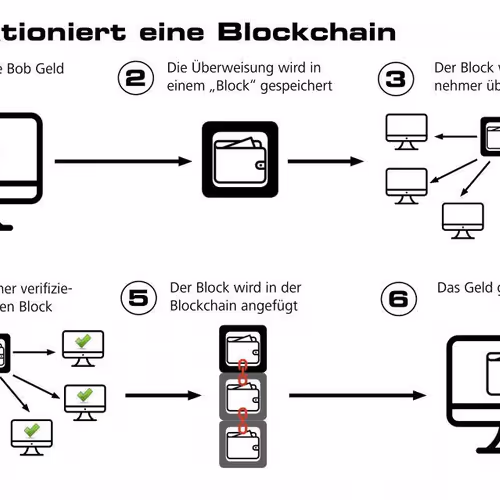 Blockchain