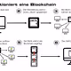 Blockchain
