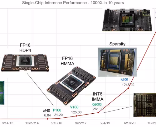 gpu