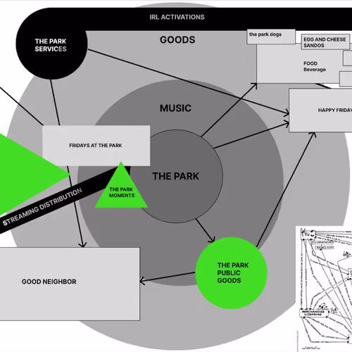 the park experience