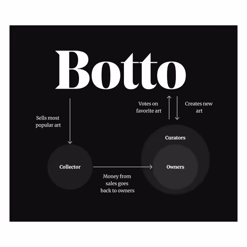 Incentives: Botto