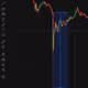 Biggest BTC 5m candle ever
