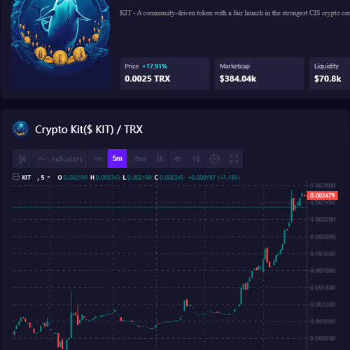 $KIT VIDEO