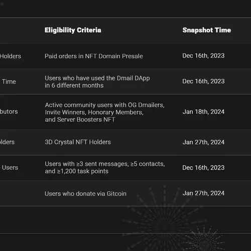 AIRDROP DISAPPOINTMENTS