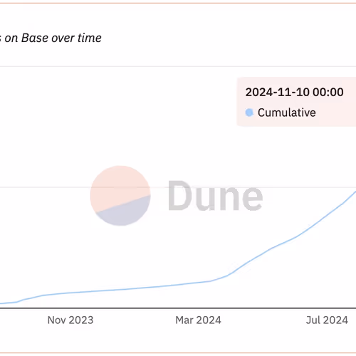 Base 1 Billion transactions in one day