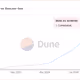 Base 1 Billion transactions in one day