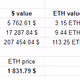 Exit Liquidity