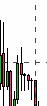 Chartss