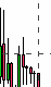 Chartss