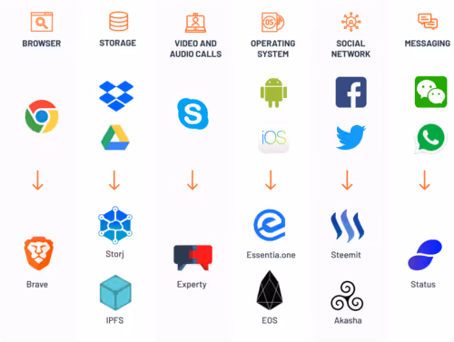 modular ipfs