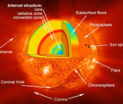 The sun