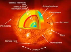 The sun