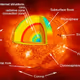 The sun