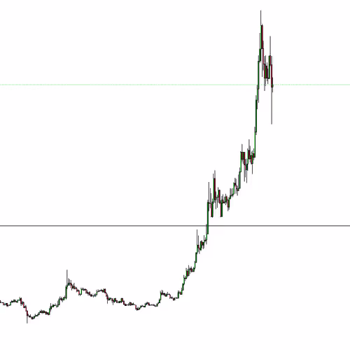 I love chart
